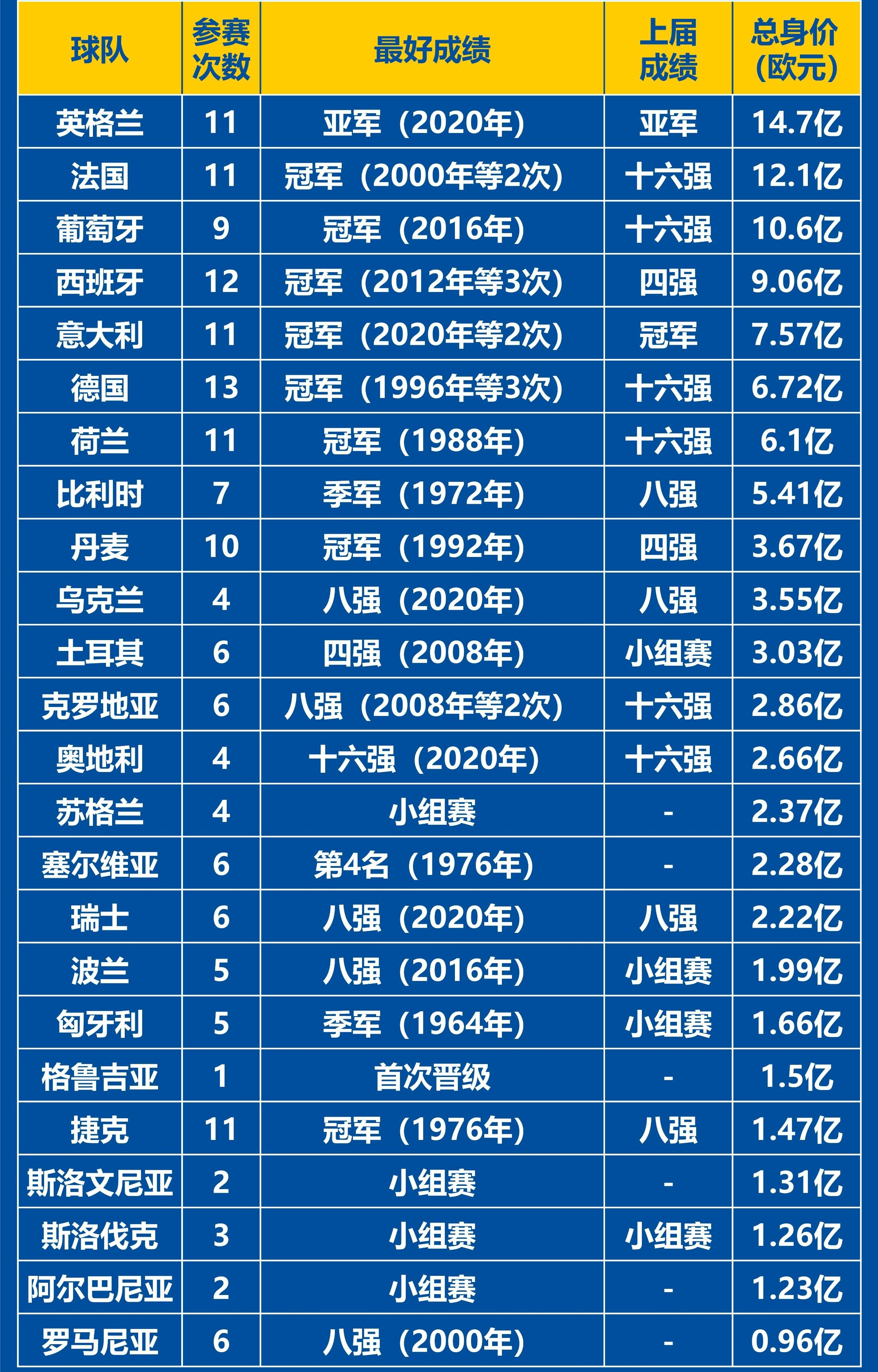 平博体育-欧洲足球队实力